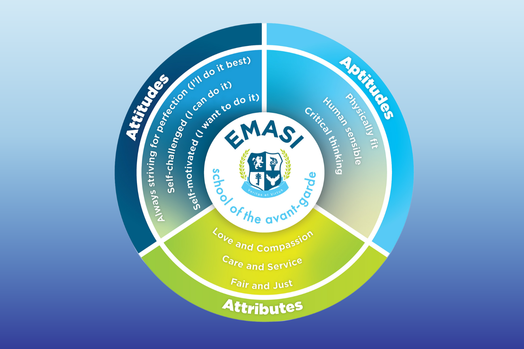 Vision, Mission, and Core Values